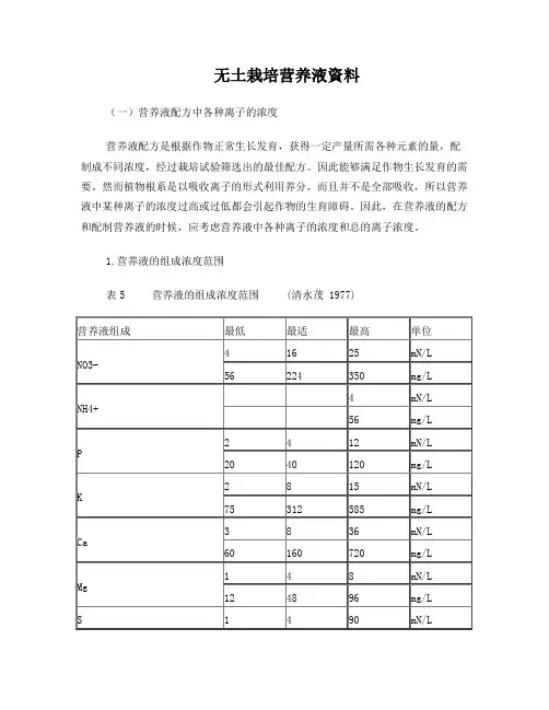 无土栽培营养液配方及知识大全