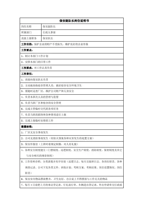 保安副队长岗位说明书-范本