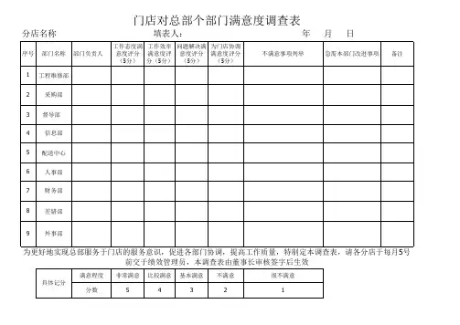 门店对总部各部门满意度调查表