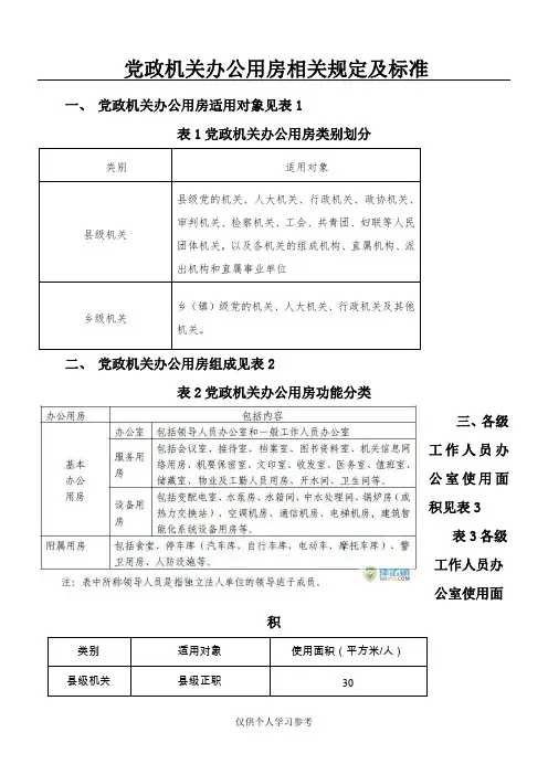 党政机关办公用房标准(修改)