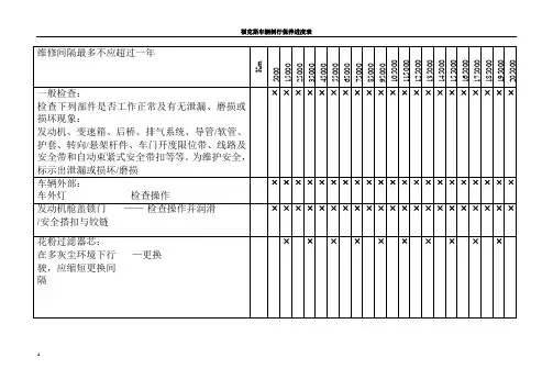 福克斯保养表