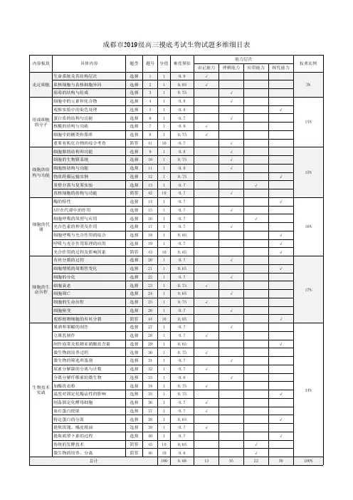 2019级高三摸底考试(零诊)生物多维细目表及打分板