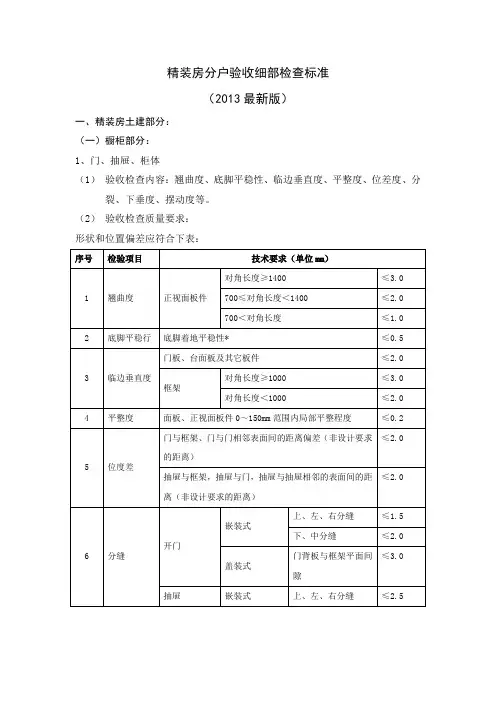 最新版精装房分户验收细部检查标准