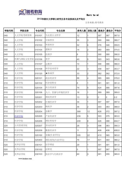 浙江大学2010-2012年考研报录比+平均分