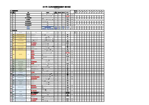 公司过程KPI指标一览表