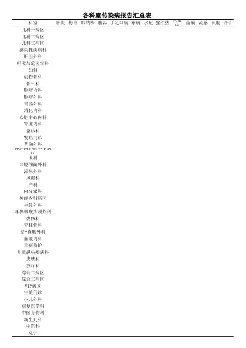 各科室传染病报告汇总表(统计打印版)