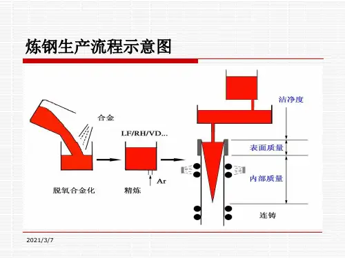 保护渣基本知识讲座PPT幻灯片