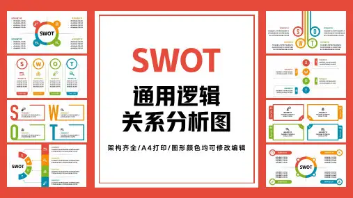 分析图表风：逻辑关系SWOT图形PPT模板(13页)