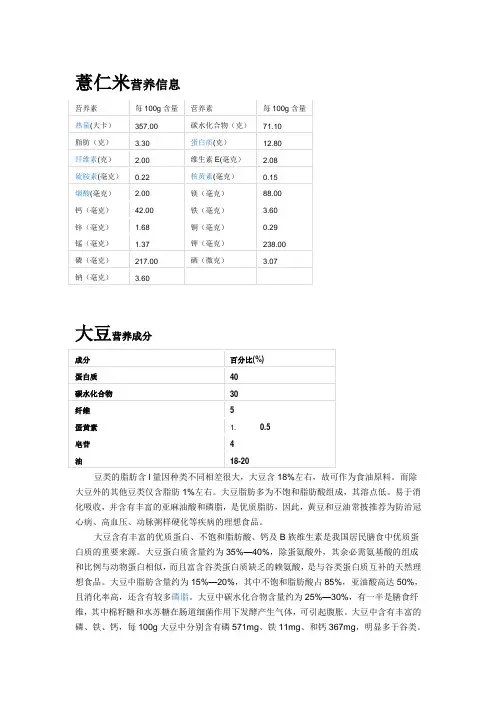 各类杂粮营养成分比较模板