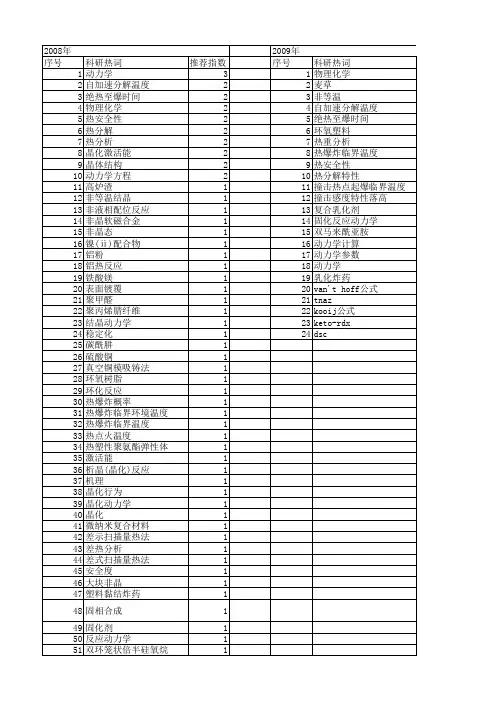 【国家自然科学基金】_kissinger法_基金支持热词逐年推荐_【万方软件创新助手】_20140730