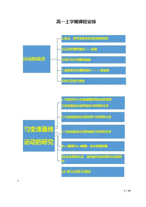 高中物理进度安排