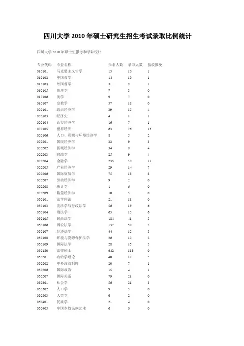 【内部资料】四川大学2010年研究生考试录取统计