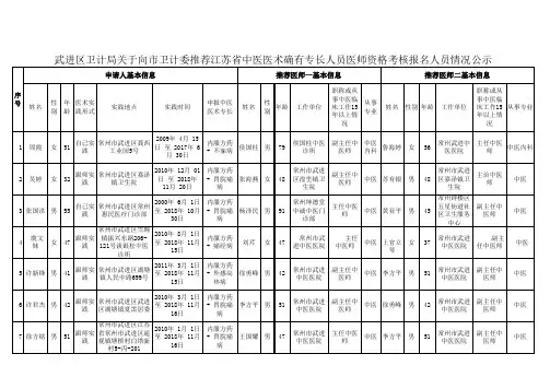 江苏省武进区2018年中医医术确有专长人员医师资格考核报名人员情况公示