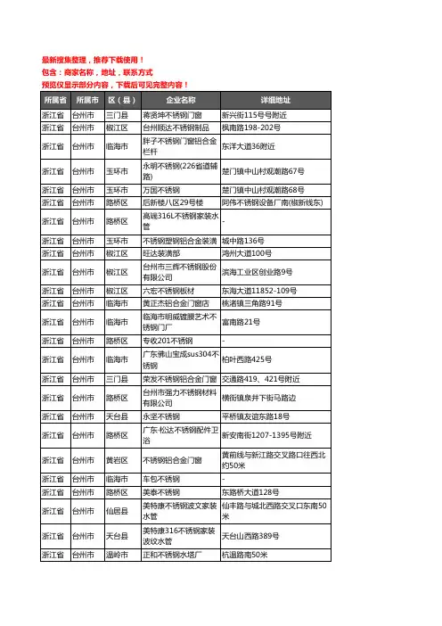 新版浙江省台州市不锈钢企业公司商家户名录单联系方式地址大全475家
