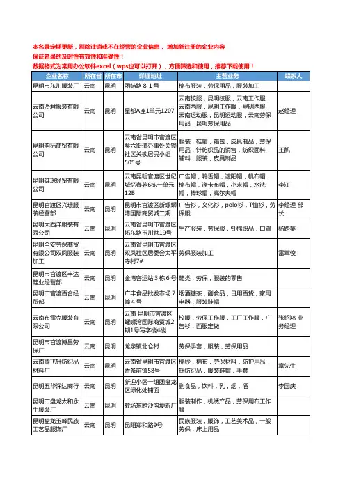 2020新版云南省劳保服装工商企业公司名录名单黄页大全36家