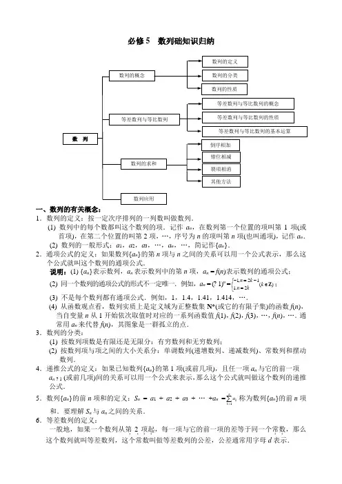 数列基础知识归纳