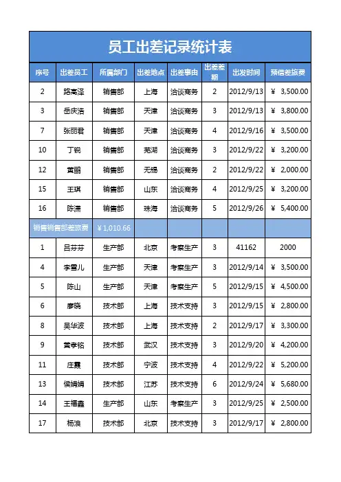 员工出差记录统计表Excel表格