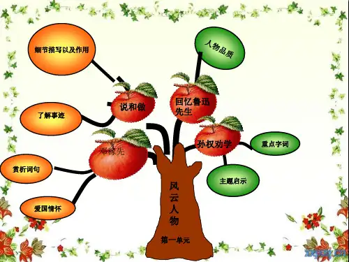 七年级下语文知识树