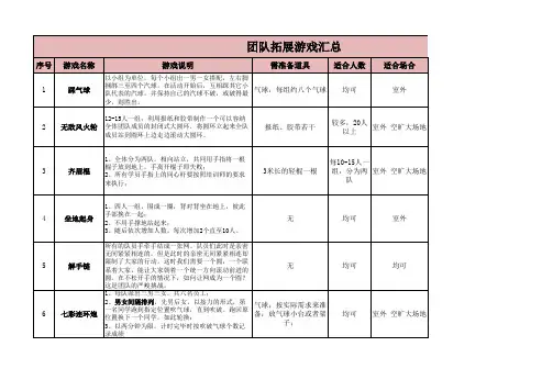 团队拓展游戏汇总表
