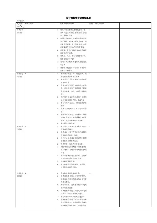 设计部(机电、暖通工程师)岗位职责