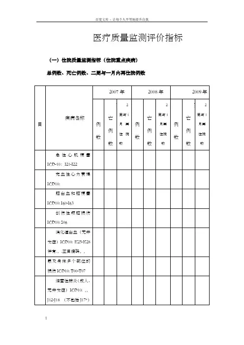 医疗质量监测评价指标
