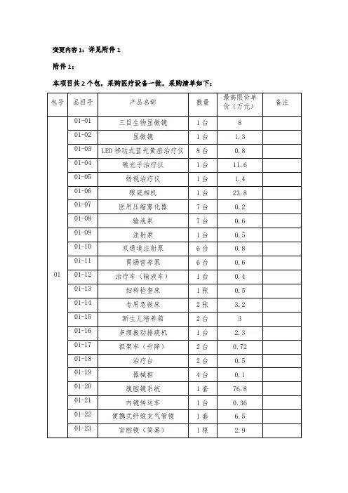 变更内容1详见附件1