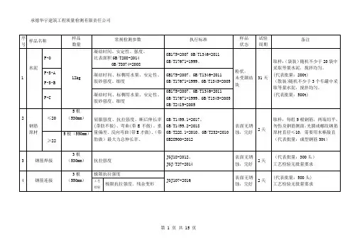 收样常规参数2019版最终版复试送样标准