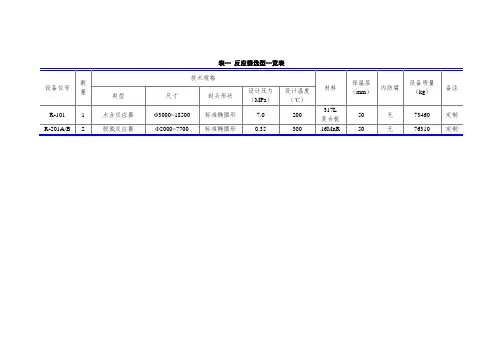 稻草人-设备设计一览表
