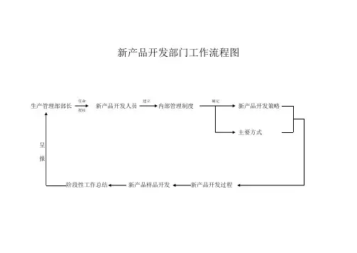 新产品开发部门工作流程图与制度