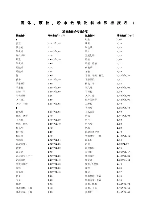 固体粉体堆积密度大全