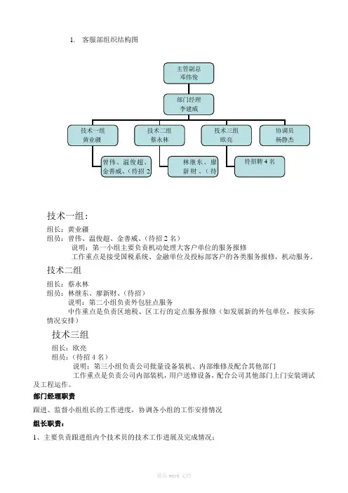 客服部部组织结构图