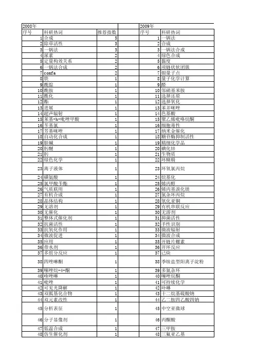 【国家自然科学基金】_一锅法_基金支持热词逐年推荐_【万方软件创新助手】_20140729