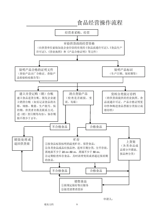 食品经营操作流程图