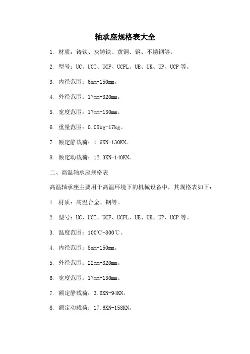 轴承座规格表大全