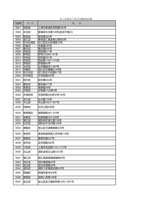 农工商门店大全1408