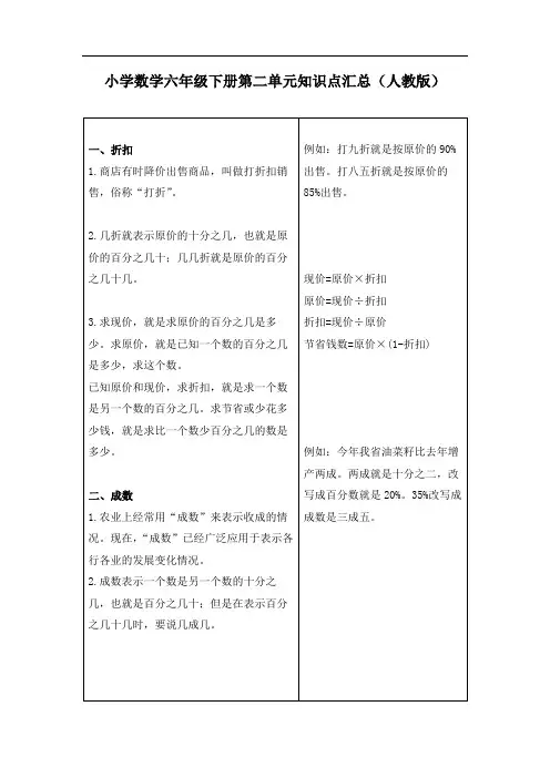 人教版小学数学六年级下册第二单元知识点汇总