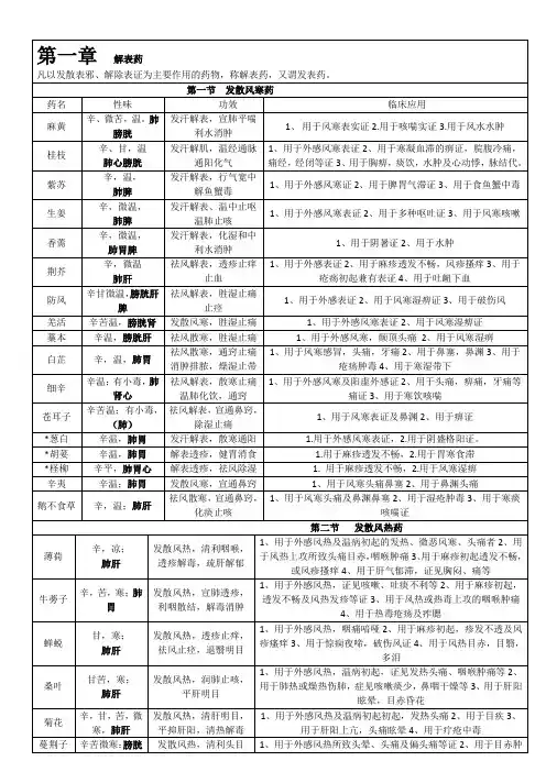 中药学背诵简单记忆--表格总结