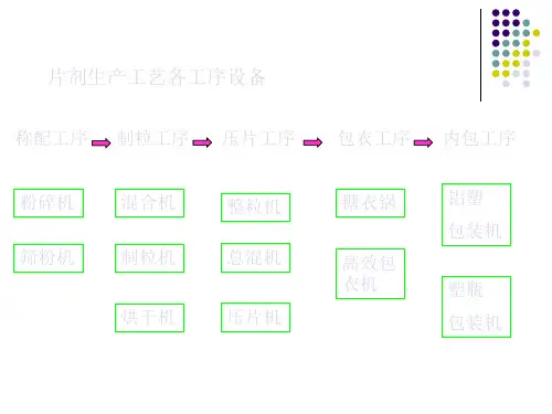 第三章粉碎、过筛、混合设备