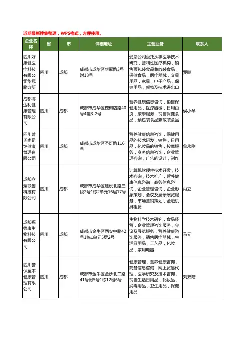 最新四川省保健营养食品工商企业公司名录名单黄页大全18家