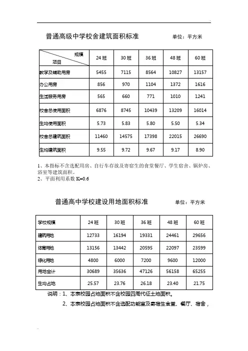普通高级中学校舍建筑面积标准        单位