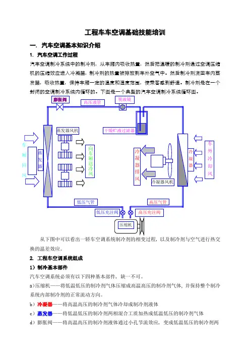 海尔工程车车空调基础技能培训