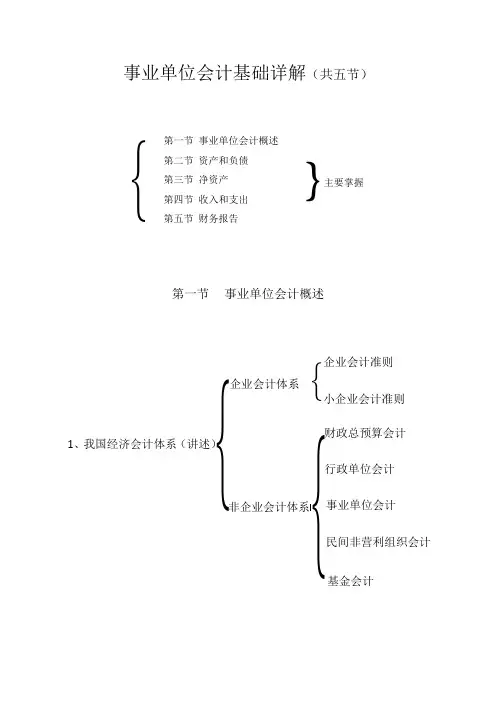 事业单位会计基础