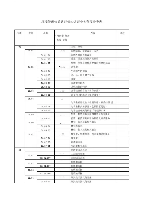 环境管理体系认证机构认证业务范围分类表