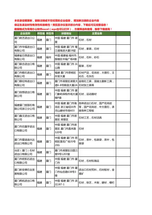 新版福建省石材进出口工商企业公司商家名录名单联系方式大全80家