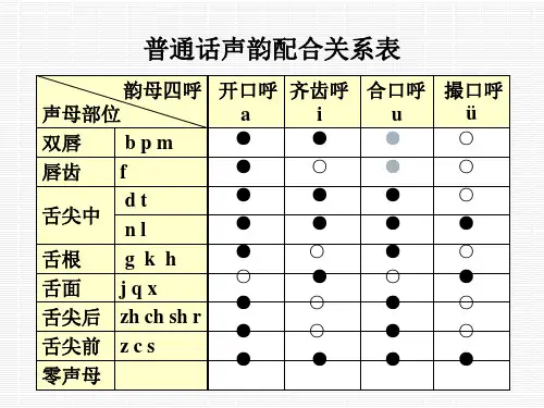 现代汉语语音_五_普通话音节
