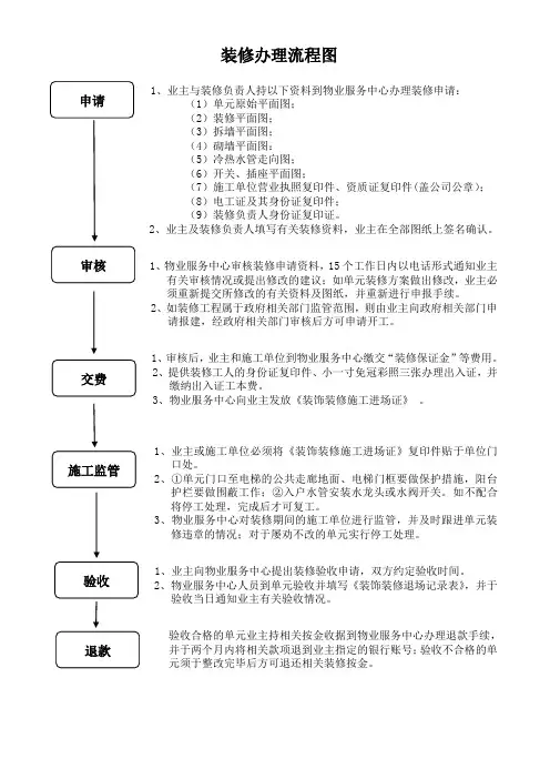 小区装修申请流程图(物业)