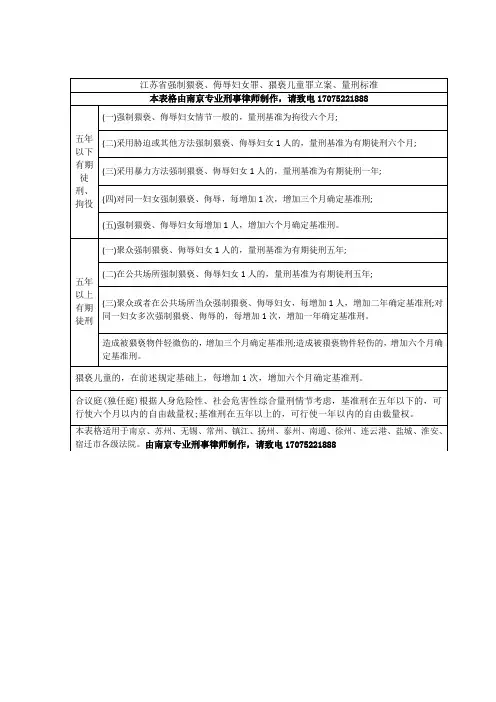 江苏省南京市强制猥亵、侮辱妇女罪、猥亵儿童罪立案、量刑标准表格
