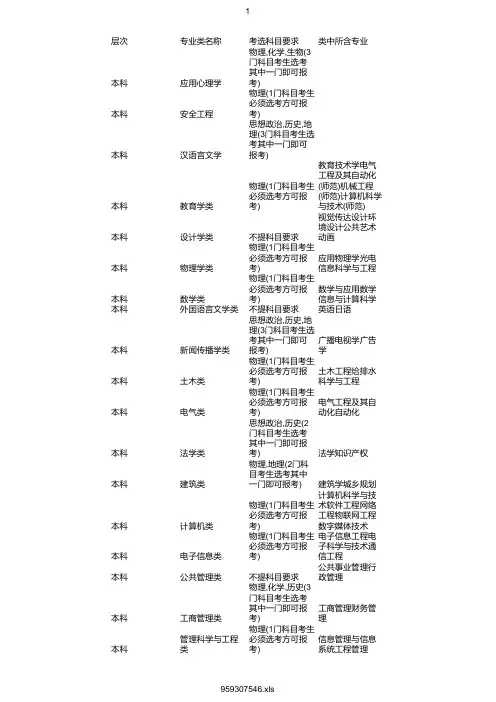最新2020年浙江工业大学在浙招生专业选考科目要求