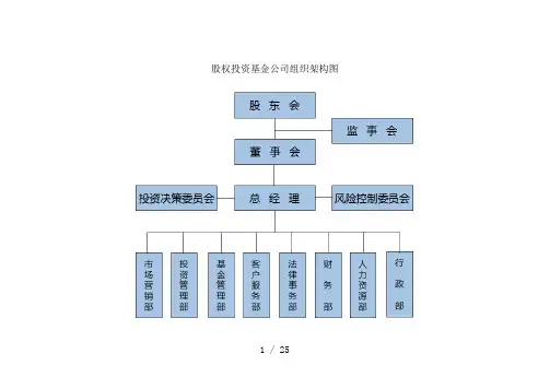 股权投资基金公司组织架构和基金运作流程