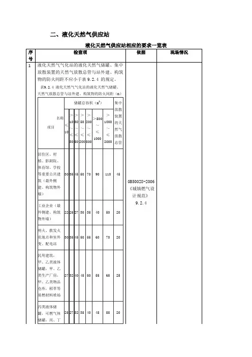 LNG储罐检查表